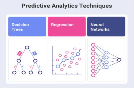 Predictive Analytics Technical