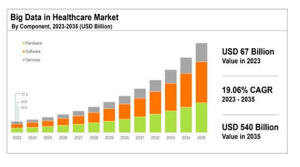 Best Big Data in Healthcare Example - Spiral Mantra