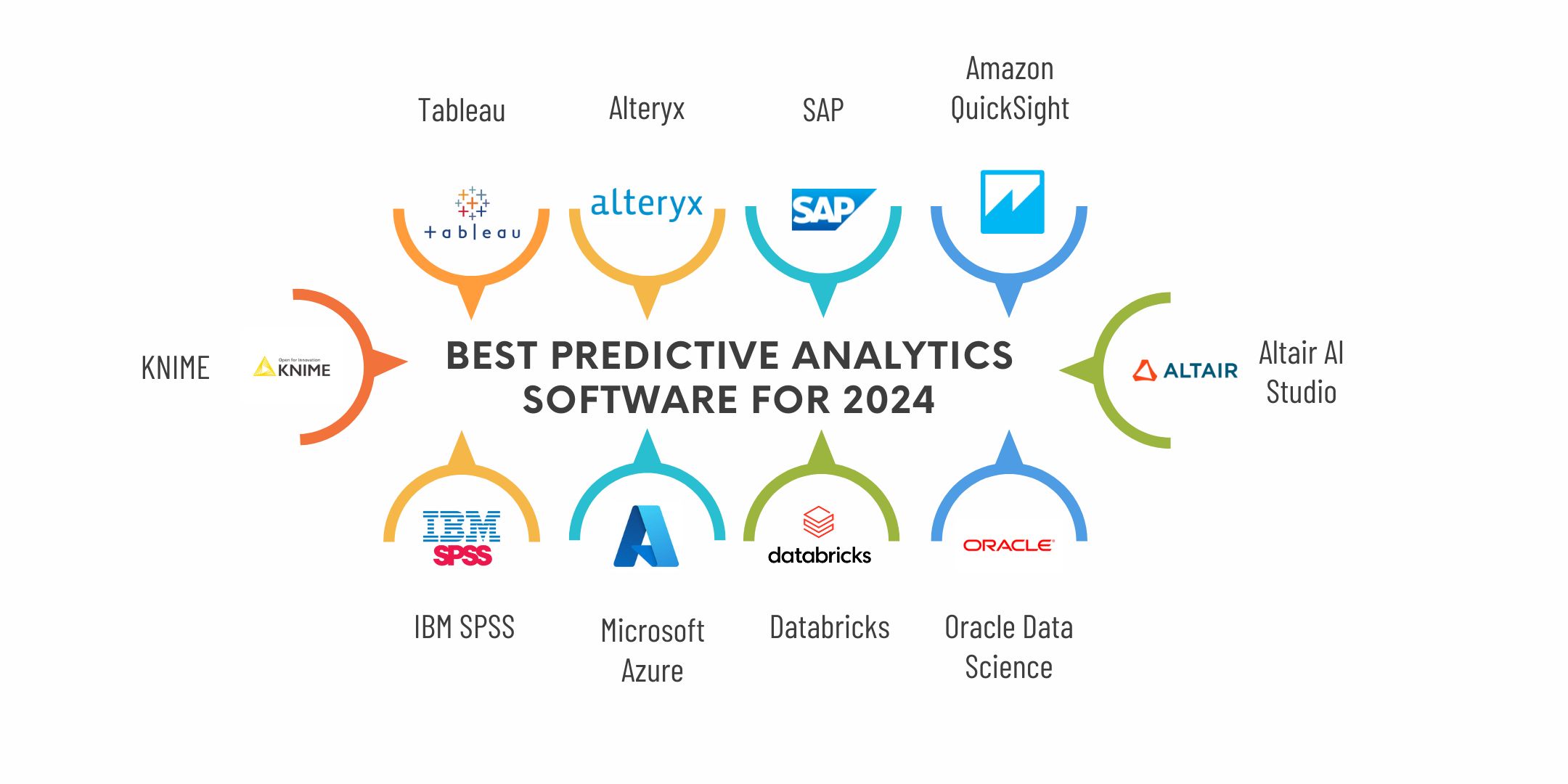 List of 10 Predictive Analytics Tools - Spiral Mantra