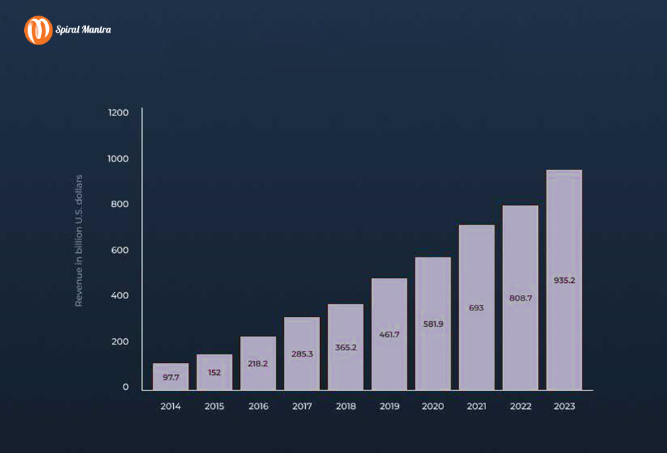 market of new potential customers in 2024