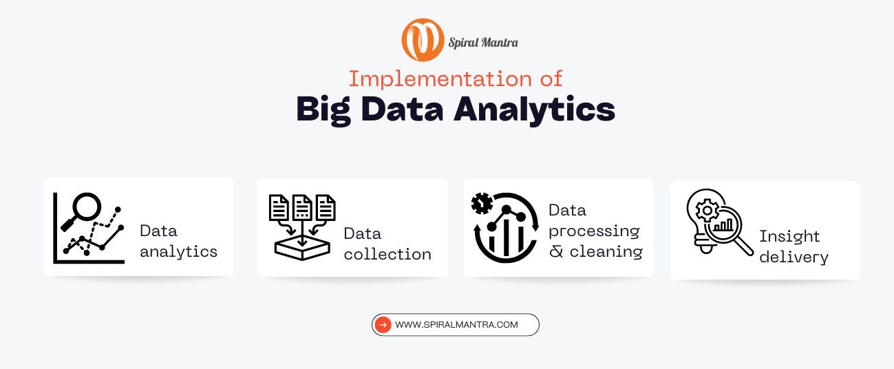 How Spiral Mantra Implements The Right Strategy For Your Business 