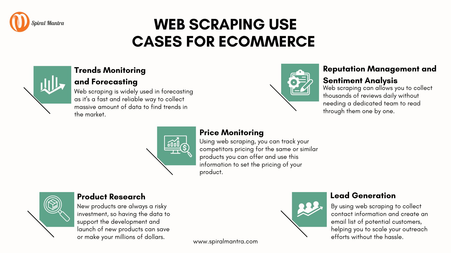 Web scraping use cases for ecommerce