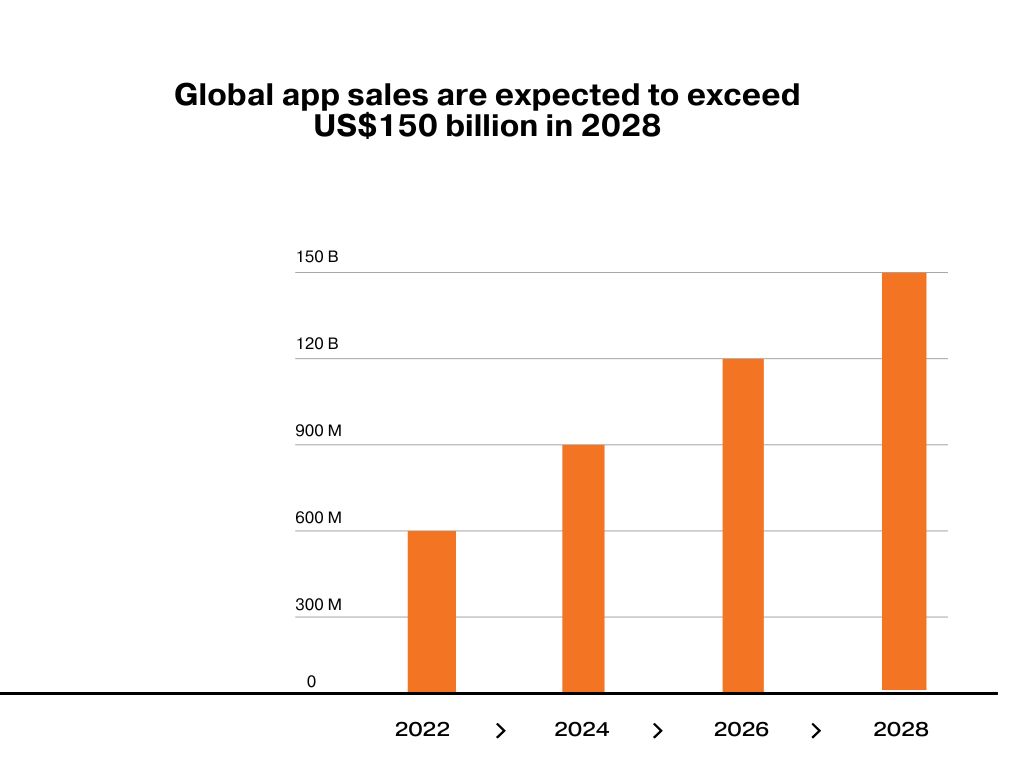 Beyond the PlayStore, How Do Apps Make Money 