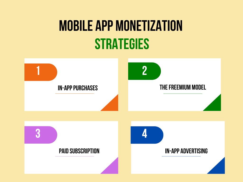 Mobile App Monetization Strategies