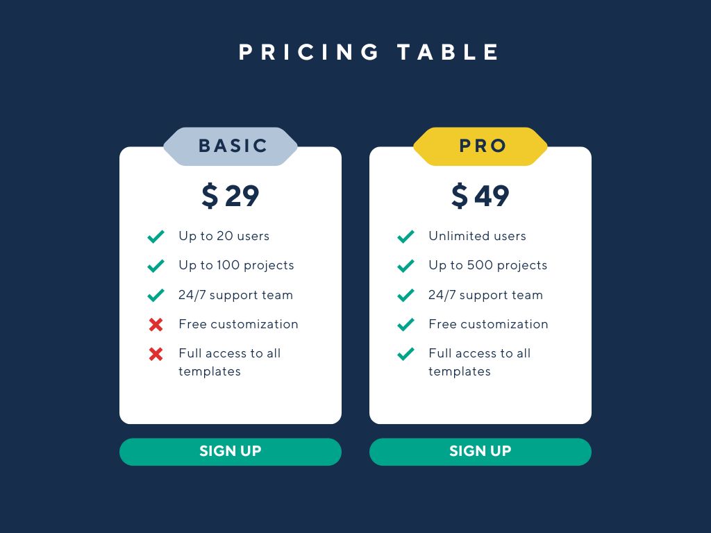 Paid Subscription Models to Make a Payment Upfront 