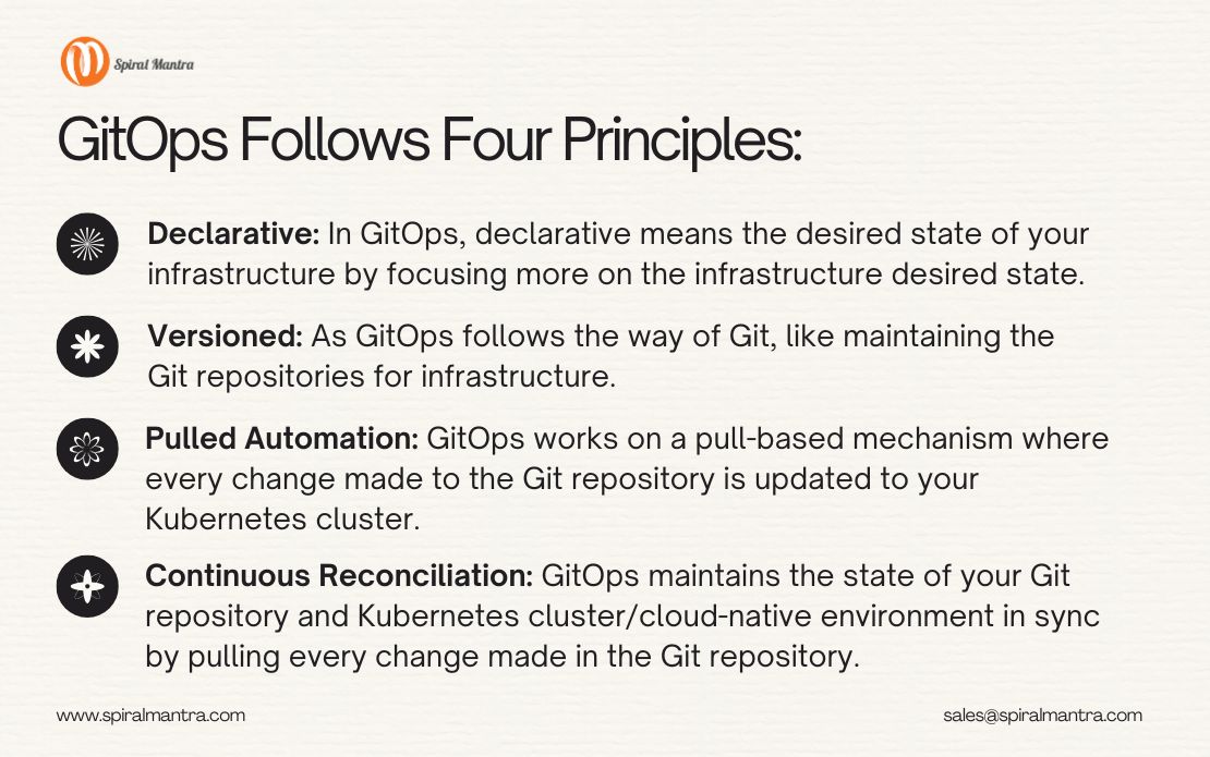 What GitOps Eventually Stands For 
