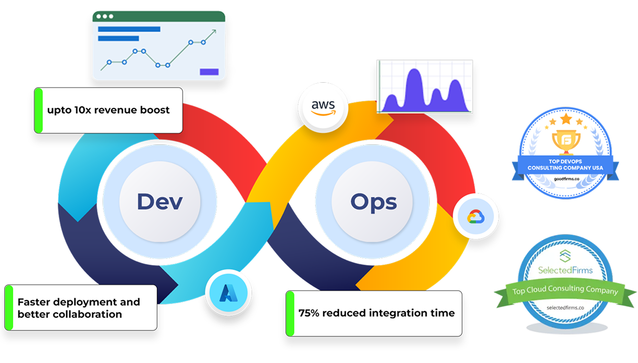 DevOps Consulting Services