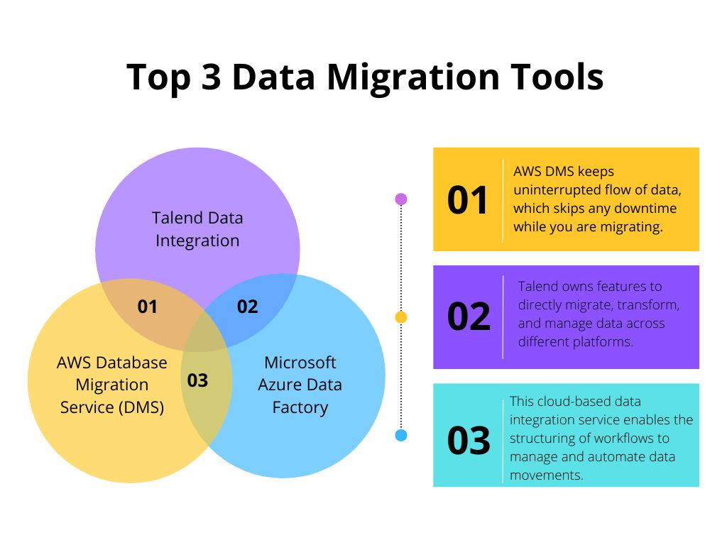 Top 3 data migration tools
