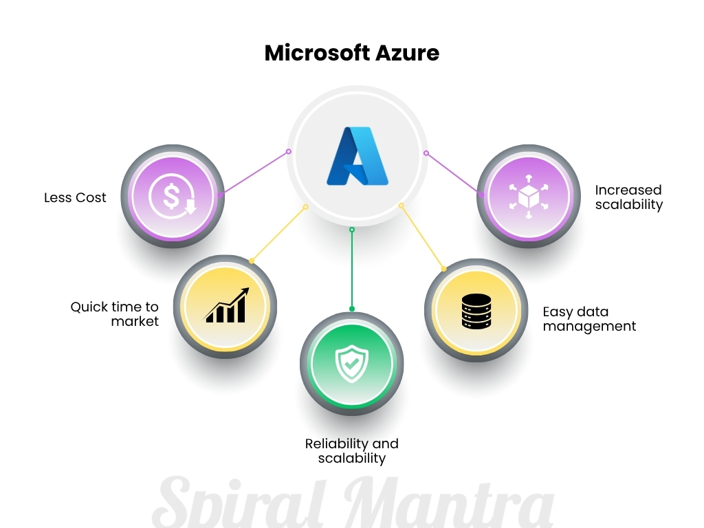 Microsoft Azure