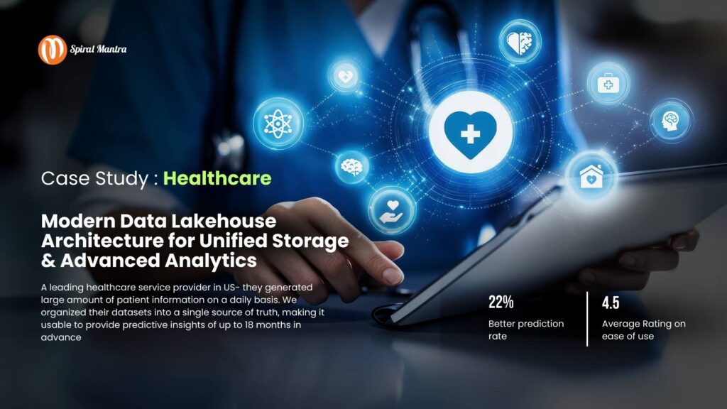 Modern Data Lakehouse Architecture for Unified Storage & Advanced Analytics