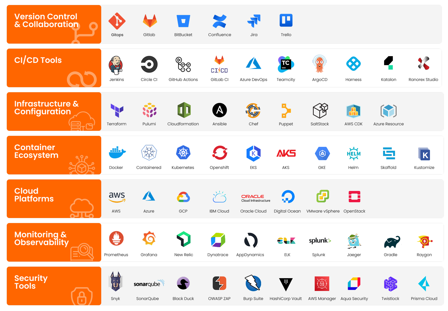 Our DevOps Technology Stack