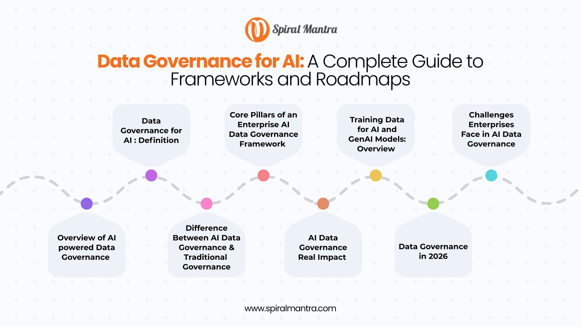 Data Governance  for AI: A Complete  Guide to  Frameworks and  Roadmaps